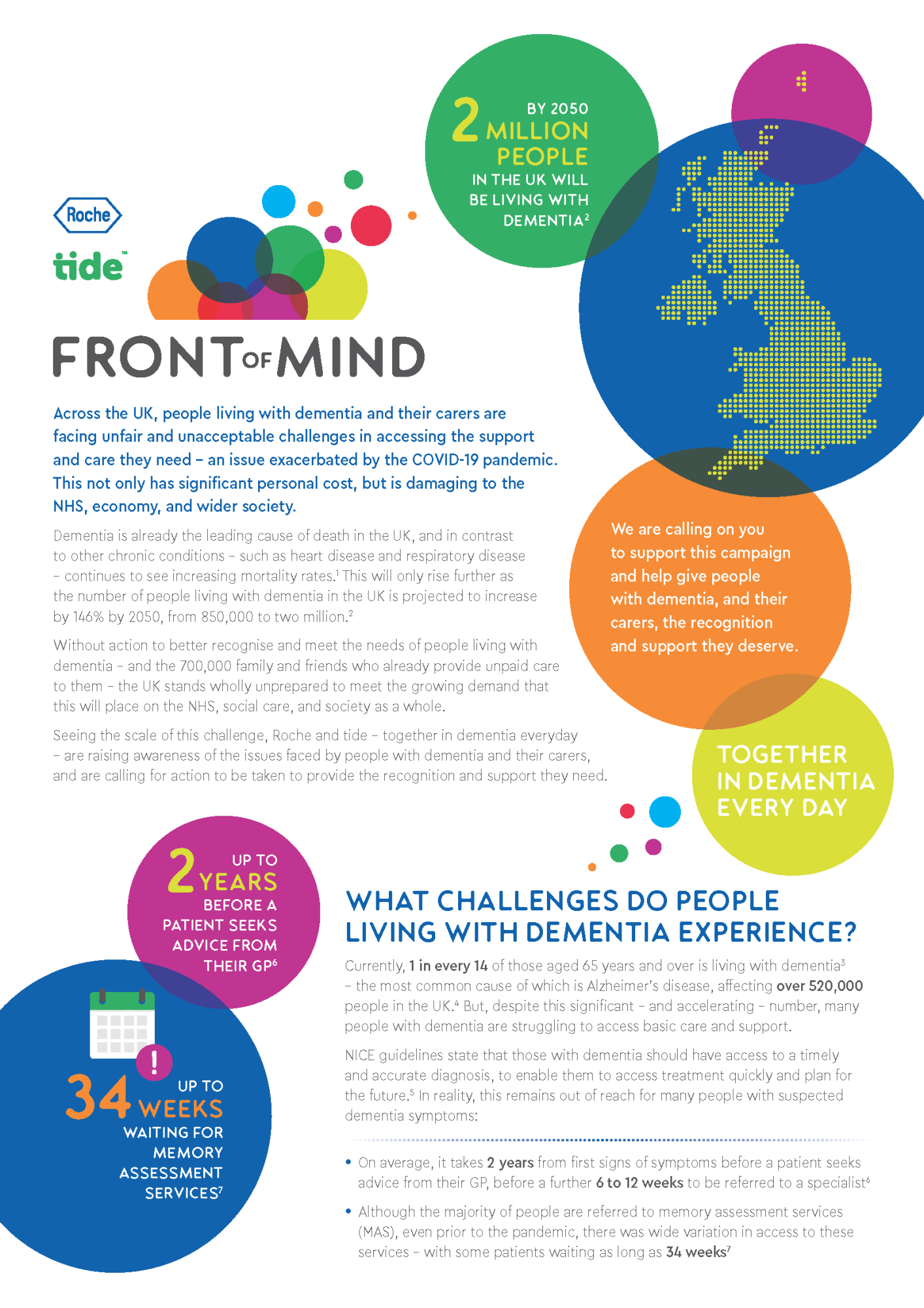 TIDE Together In Dementia Everyday Front of Mind